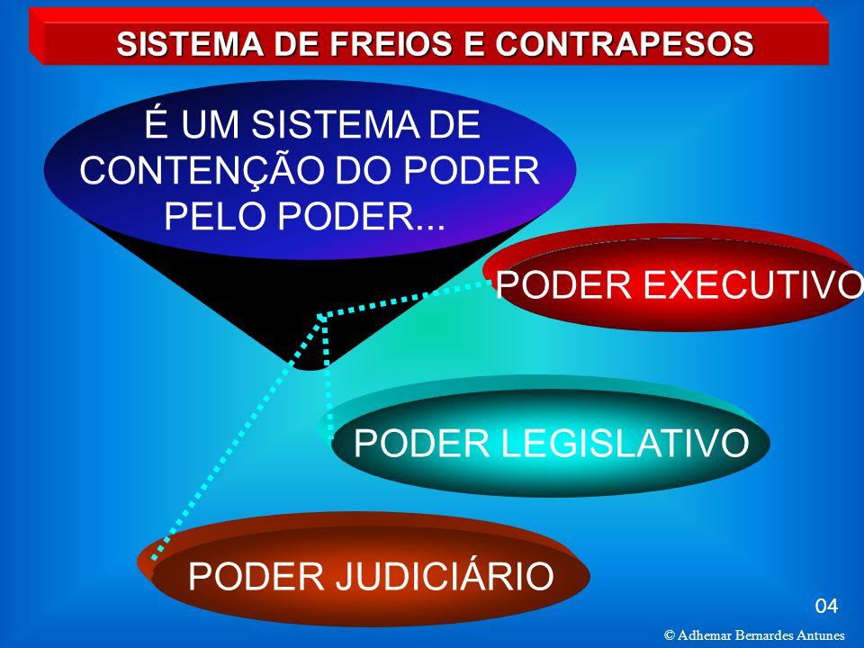 ESTADO TRIPARTITE. MONTESQUIEU TINHA&nbsp;RAZAO?